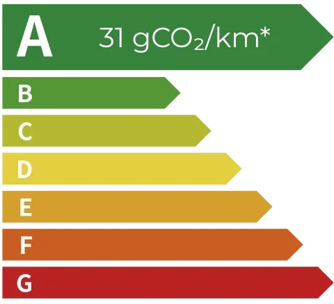 Classe energetique A